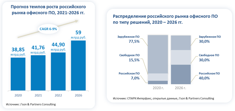 Омг сайт не работает сегодня